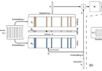 memory network structure