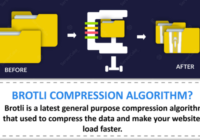 brotli compression algorithm