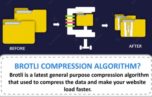 brotli compression algorithm