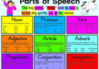 word part-of-speech list