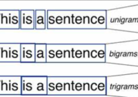 python sentence n-grams model