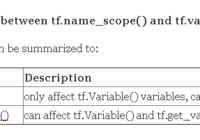 The difference between tf.name_scope() and tf.variable_scope()