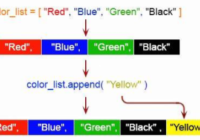 Understand Python List Append, Extend, + and += Operations
