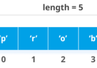 python list.index() function tutorials and examples