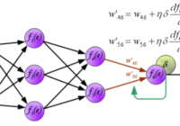 TensorFlow tf.nn.embedding_lookup() Permit Backprop and Support Gradient Operation - TensorFlow Tutorial