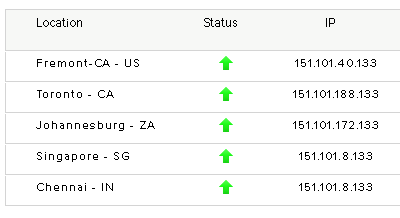 raw.githubusercontent.com ip list