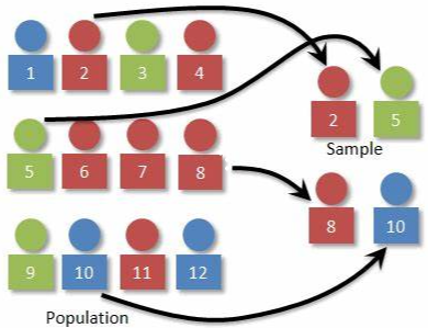 random assignment python