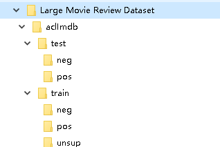 aclImdb dataset structure