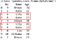 python pandas get random dataframe with duplicated rows