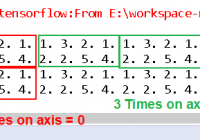 understand tensorflow tf.tile() with examples