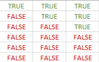 Compare a Scalar with a Tensor in TensorFlow