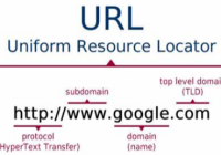 Extract Domain and Subdomain From a URL in Python