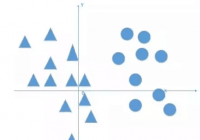 bias in neural network