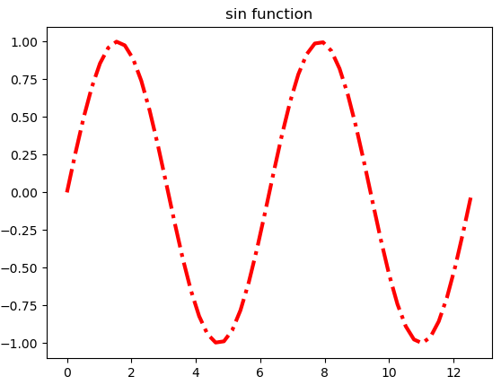 fix matplotlib rcparams lines color has no affect on plot a step guide tutorial geom_line in r