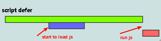 javascript defer mode effect