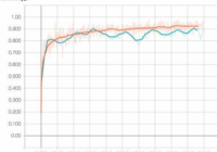 mask accuracy in tensorflow