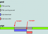 the process of javascript inline in html page