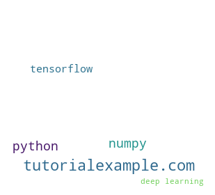 Python Create Word Cloud Image by Word Frequency