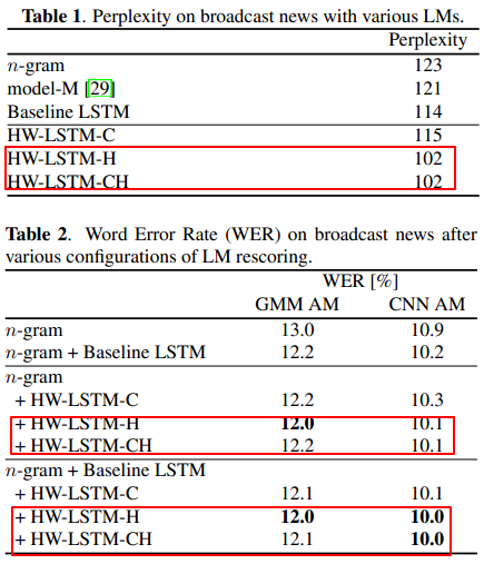 the performance of highway lstm