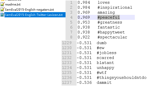 lexicon-sentiment-analysis/newtwitter.csv at master ·  stepthom/lexicon-sentiment-analysis · GitHub