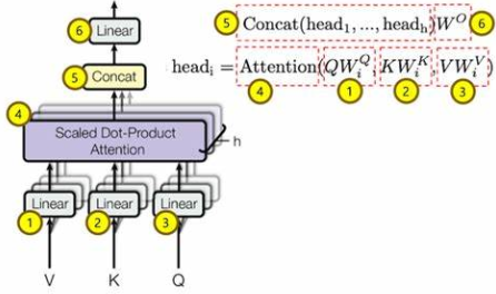 The structure of Multi-Head Attention