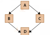 Python Class Multiple Inheritance