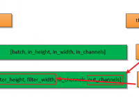 The relationship of filters and kernel_size between tf.nn.conv2d() and tf.layers.conv2d()