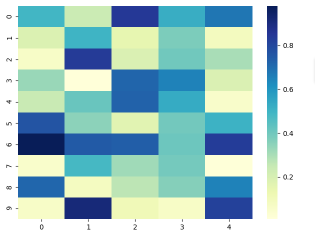 Change the color of heatmap in python