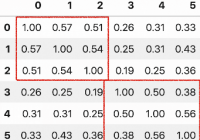 Compute Cosine Similarity Matrix of Two NumPy Array - NumPy Tutorial