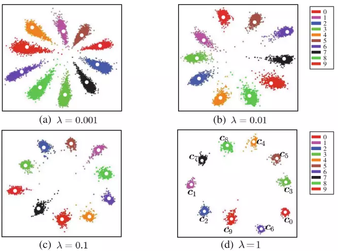 The effect of center loss function
