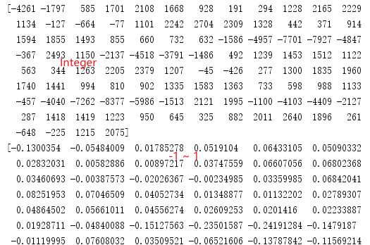 scipy.io.wavfile.read() Vs librosa.load()