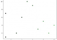 Create Matplotlib Scatter with RGB Color - Matplotlib Tutorial