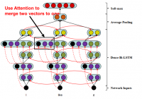 An Improvement of DC-Bi-LSTM.png