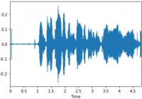 Python Remove Silence in WAV Using Librosa - Librosa Tutorial