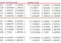 Implement Instance Normalization in TensorFlow - TensorFlow Tutorial