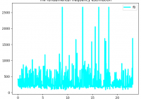 Extract F0 (Fundamental Frequency) From an Audio in Python - A Step Guide - Python Tutorial