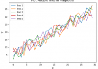 Step Guide to Plot Multiple Lines in Matplotlib - Matplotlib Tutorial