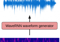 Steps to Convert Mel-spectrogram to WAV Audio Using WaveRNN – Python Tutorial