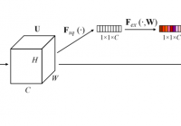 A Squeeze-and-Excitation block