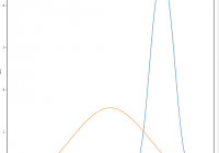 Determine Similarity Threshold in Voiceprint and Face Recognition - Machine Learning Tutorial