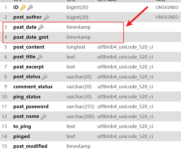 WordPress数据库wp_posts表建立索引时Invalid default value for ‘post_date'” 错误