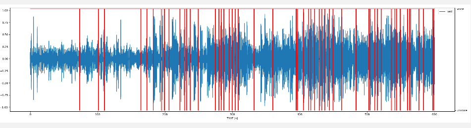 Simple Guide to Use Python webrtcvad to Remove Silence and Noise in an Audio - Python Tutorial