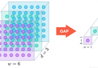 Understand torch.nn.AdaptiveAvgPool2d() with Examples - PyTorch Tutorial