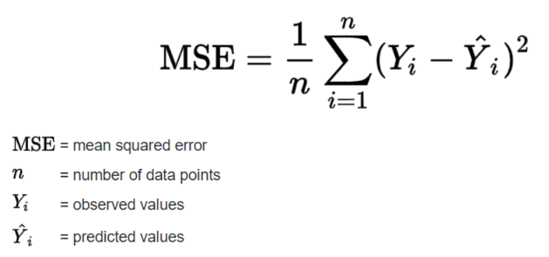 understand mse loss
