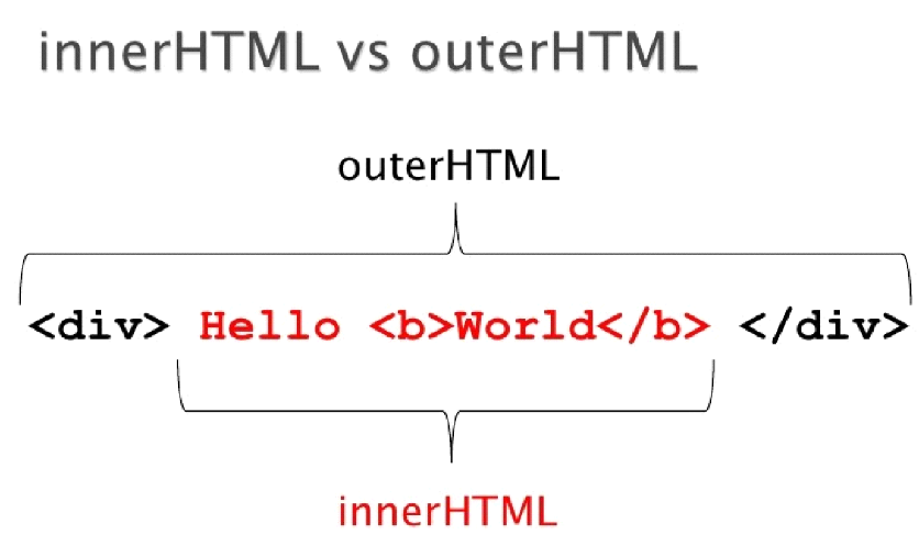 Get HTML Element innerHTML in BeautifulSoup – Python BeautifulSoup Tutorial