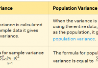 Sample Variance vs Population Variance