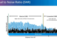 Compute Audio SNR (Signal-to-Noise Ratio) in Python - Python Tutorial
