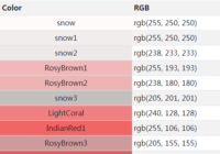 List of Color Names, RGB, Hex in ImageMagick and MoviePy TextClip - Python Tutorial