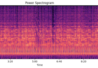 display power spectrogram