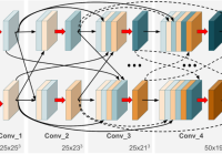 Initialize a PyTorch Model From a Pretrained Model - PyTorch Tutorial